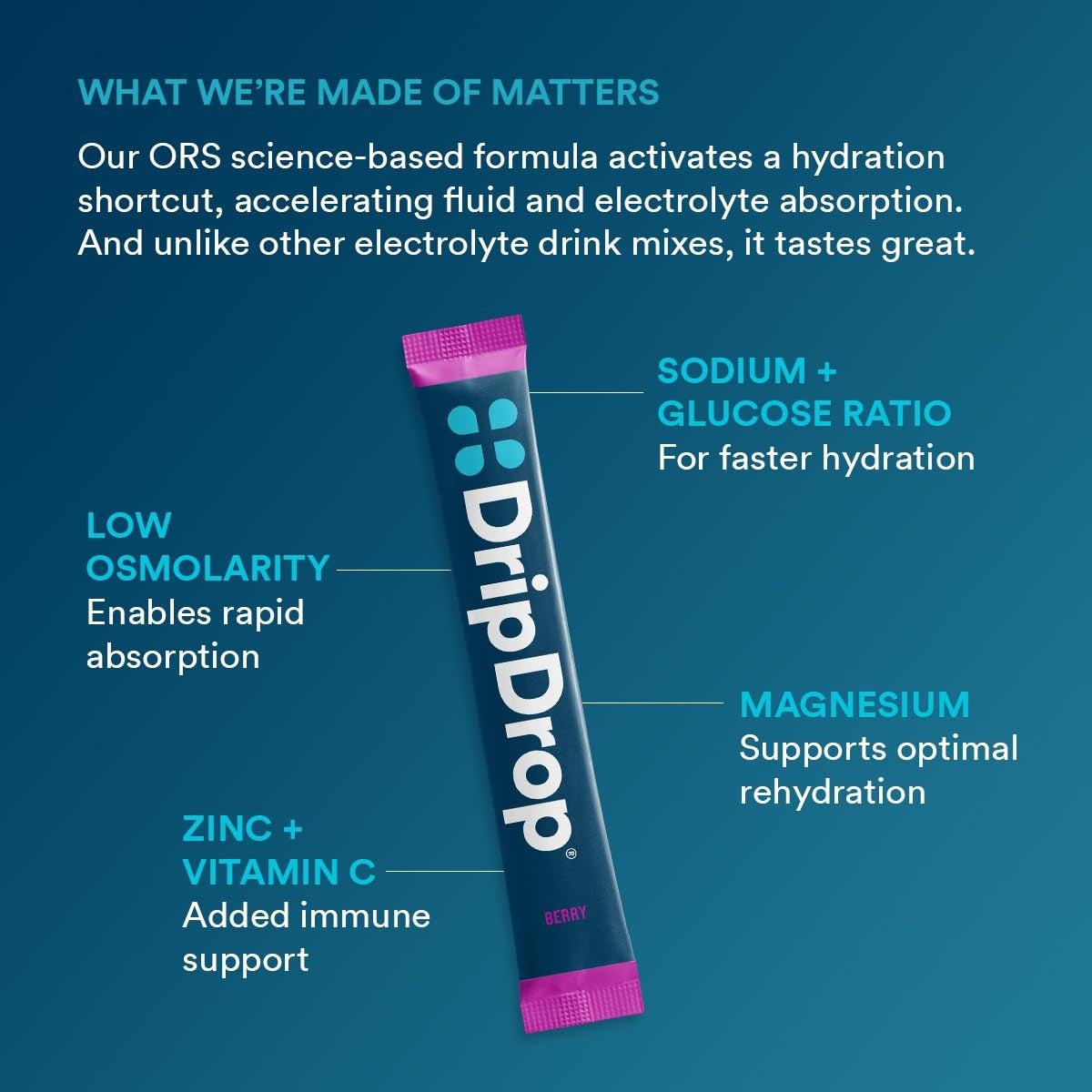dripdrop-berry-electrolyte-powder-8-oz-sticks-32-count-t5 5a3677a0-6012-40fd-8477-0d4f6fbc0ecd_large_239576b4-736b-4ca7-ad3d-aa3032e7f3f5.jpg