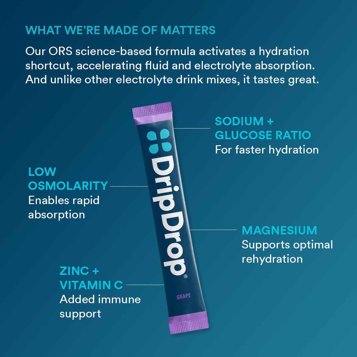 dripdrop-grape-electrolyte-powder-8-oz-sticks-32-count-a3 5df7d2b4-d40e-4975-a704-196cf3adba6f_large_dc69c329-11c0-44c5-8579-900bdff5fec7.jpg