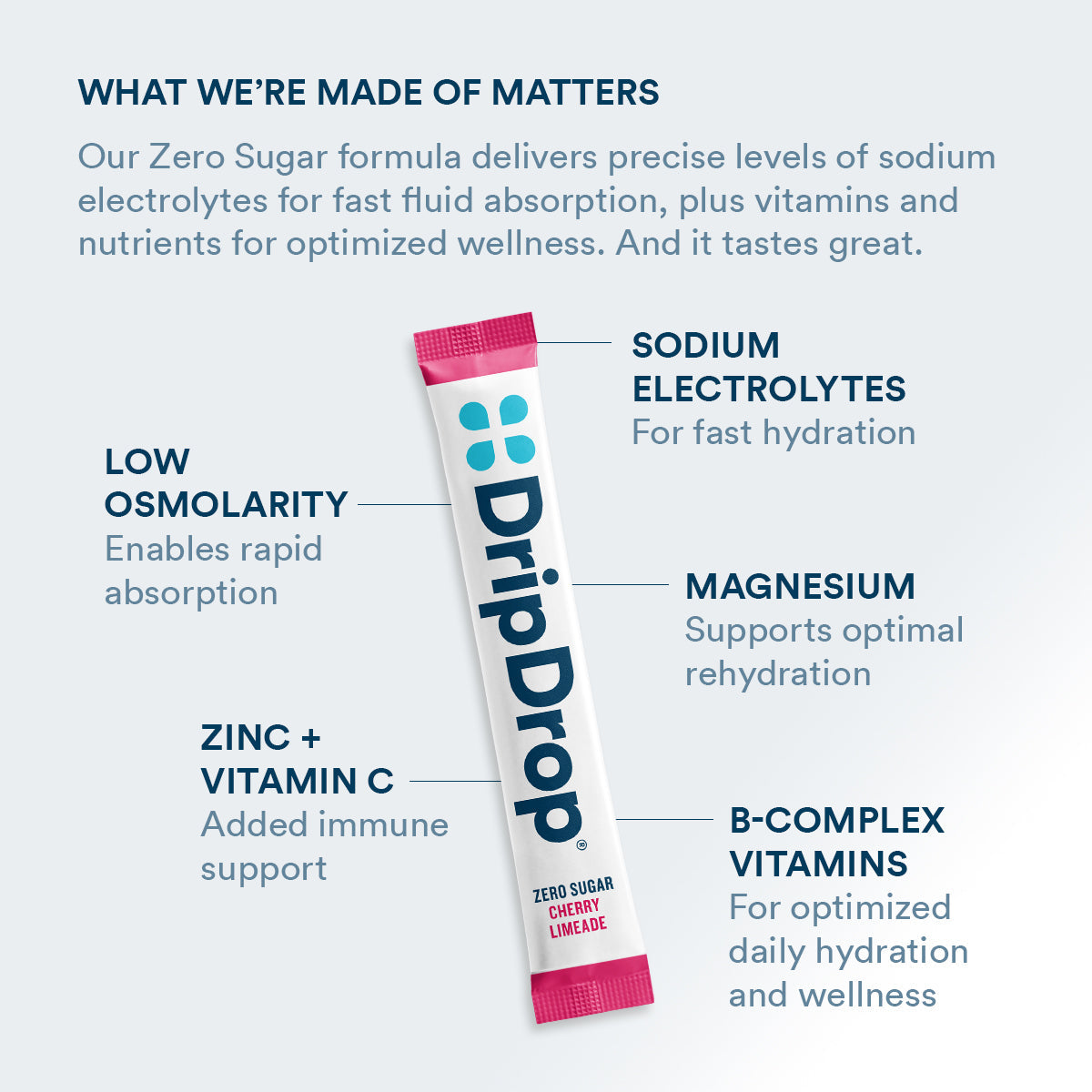 dripdrop-zero-sugar-cherry-limeade-electrolyte-powder-8-oz-sticks-32-count-n2 Amazon-ZERO-PDP_WWMOM_ChrLim_1200x1200_2026.jpg