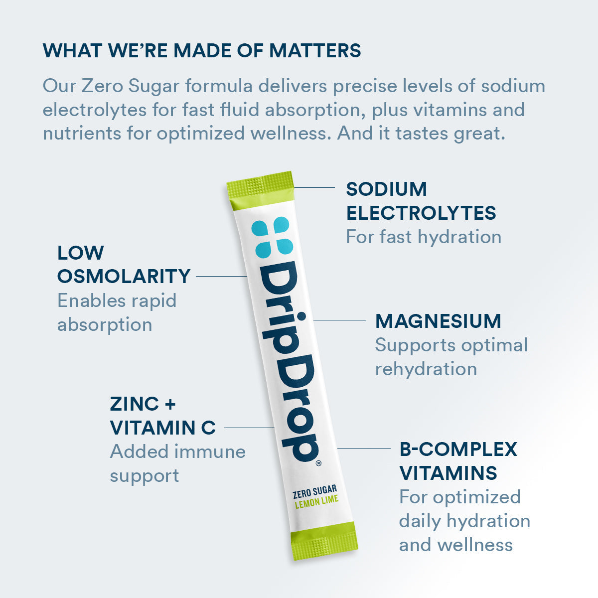 dripdrop-zero-sugar-lemon-lime-electrolyte-powder-8-oz-sticks-32-count-g5 Amazon-ZERO-PDP_WWMOM_LemLi_1200x1200_2026.jpg