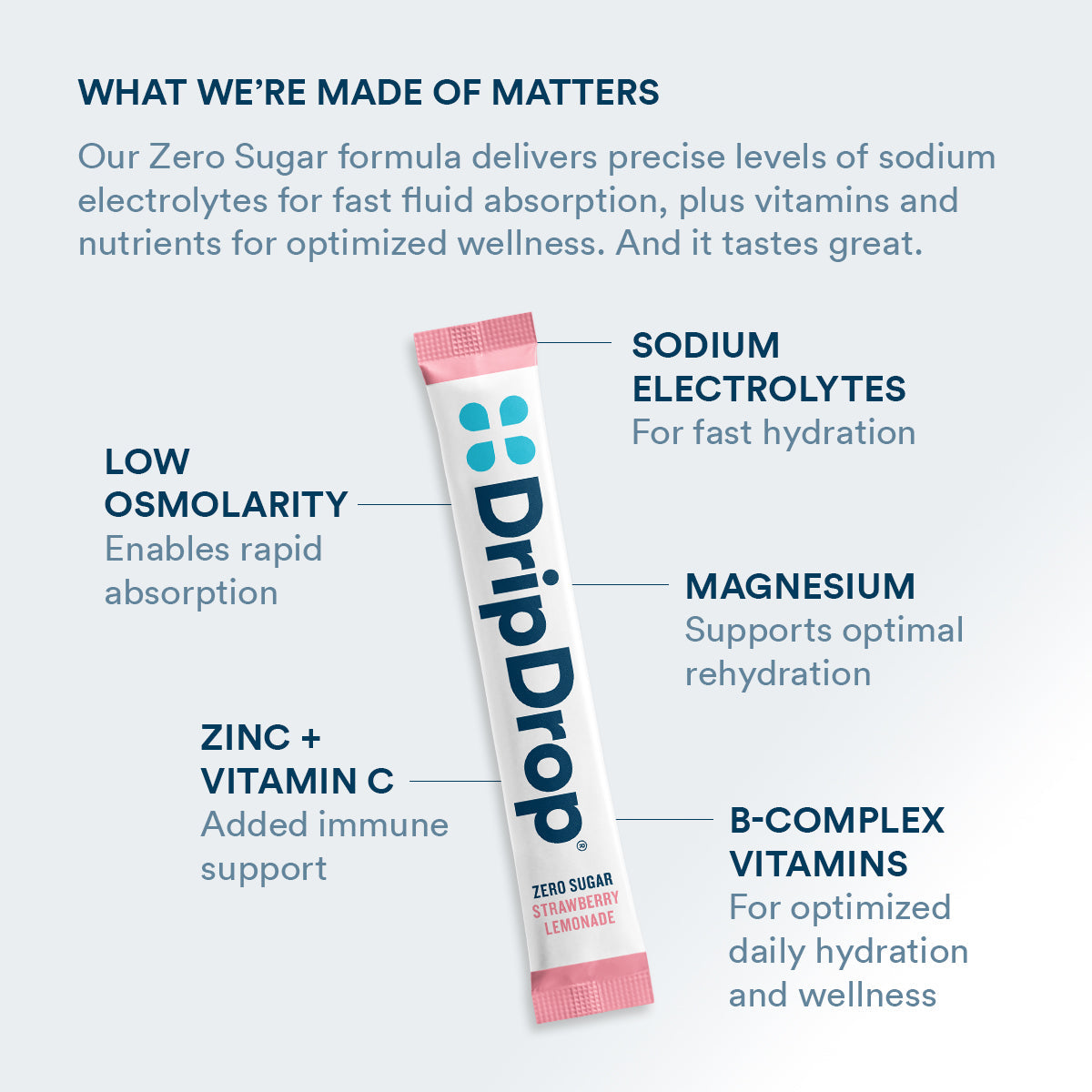 dripdrop-zero-sugar-strawberry-lemonade-electrolyte-powder-8-oz-sticks-32-count-y2 Amazon-ZERO-PDP_WWMOM_StrLem_1200x1200_2026.jpg