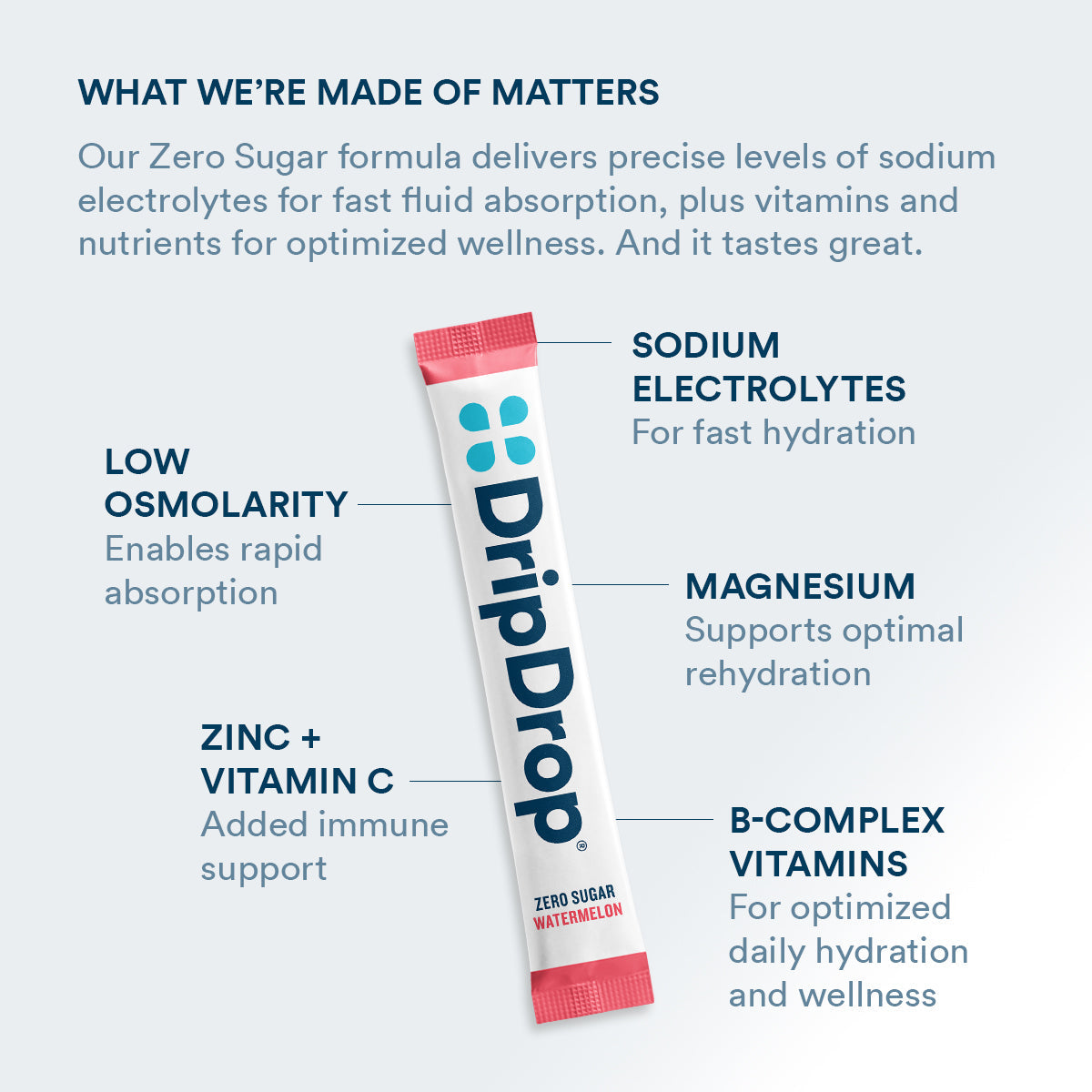 dripdrop-zero-sugar-classic-variety-pack-electrolyte-powder-8-oz-sticks-16-count-a1 Amazon-ZERO-PDP_WWMOM_Wtrmln_1200x1200_2026.jpg