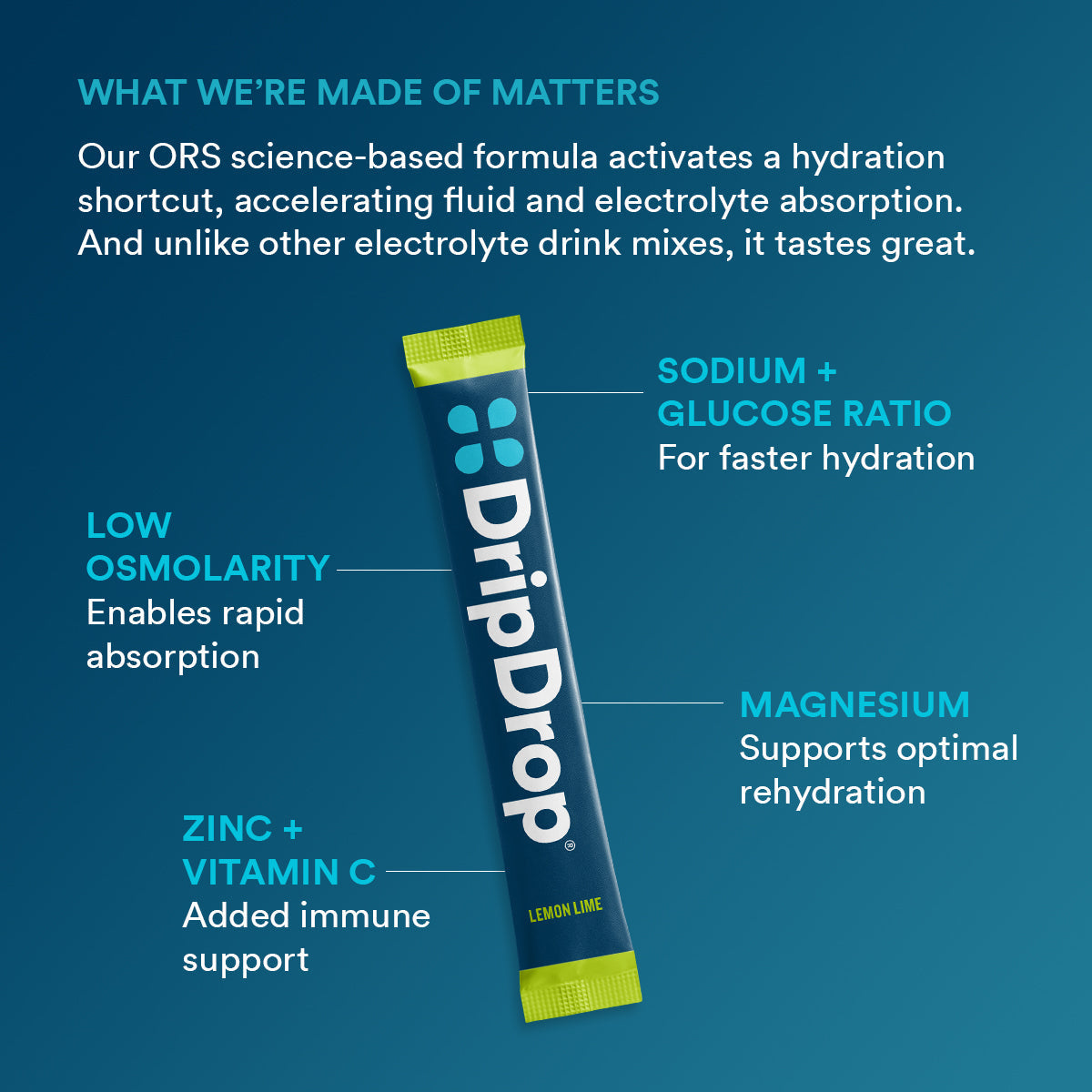 dripdrop-lemon-lime-electrolyte-powder-8-oz-sticks-32-count-v2 b2161073-5aa4-4653-8779-8ef9914a869d_large_7919ca94-cc6b-4246-9a31-f61f8860d232.jpg