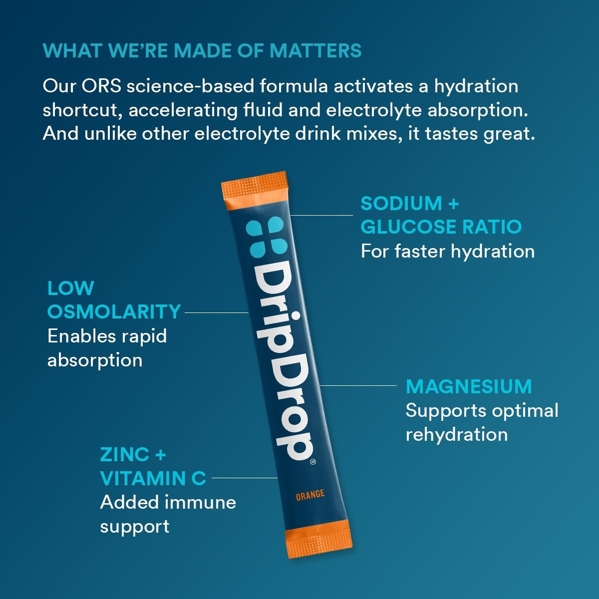 dripdrop-orange-electrolyte-powder-8-oz-sticks-32-count-t8 b80b1984-2c7b-41be-9641-d1af76a19342_large_442dc625-a8f2-4391-b3be-7083bce00351.jpg