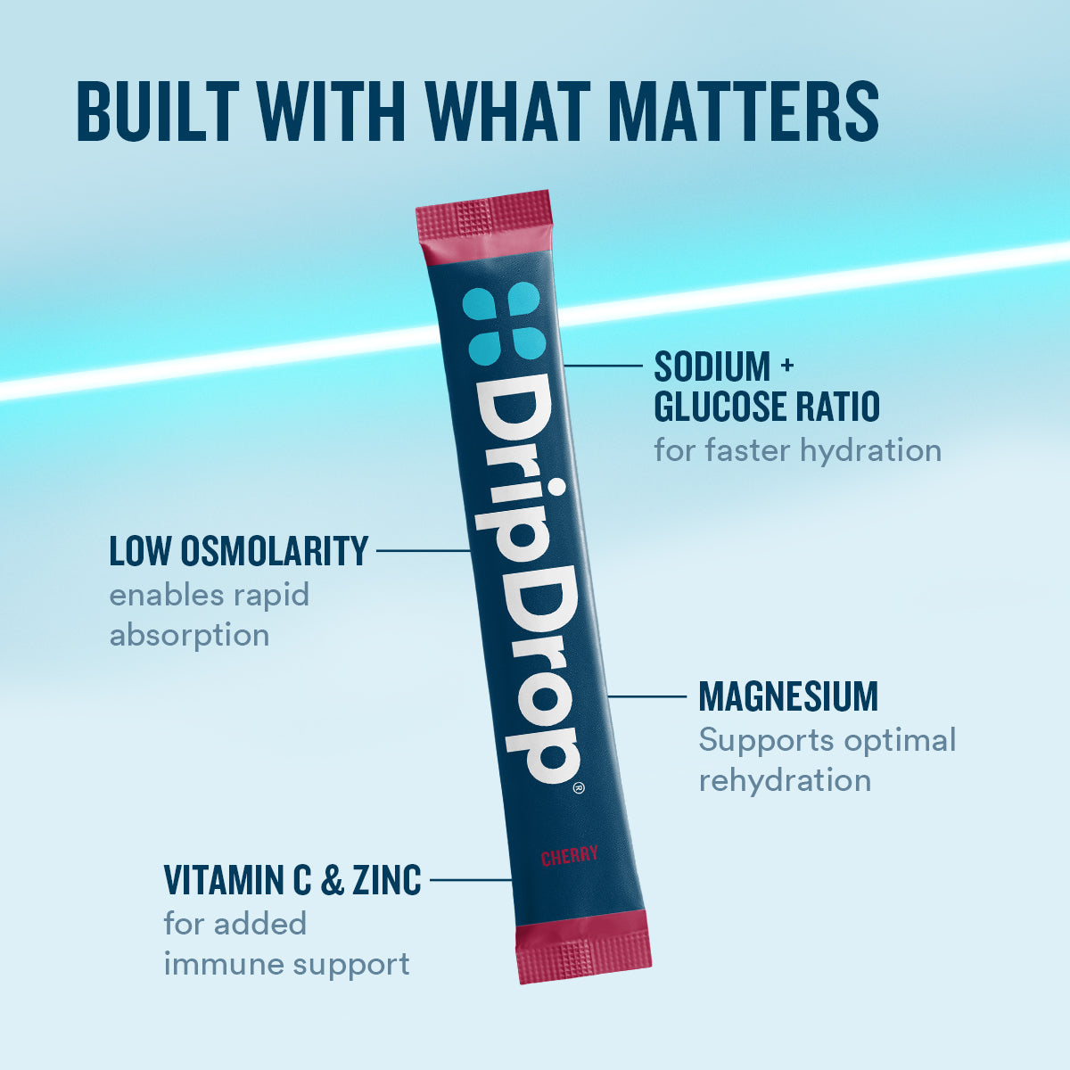 dripdrop-cherry-electrolyte-powder-8-oz-sticks-32-count-c3 eComm-OG-PDP_WWMOM_Cherry_1200x1200_2026_vFINAL.jpg