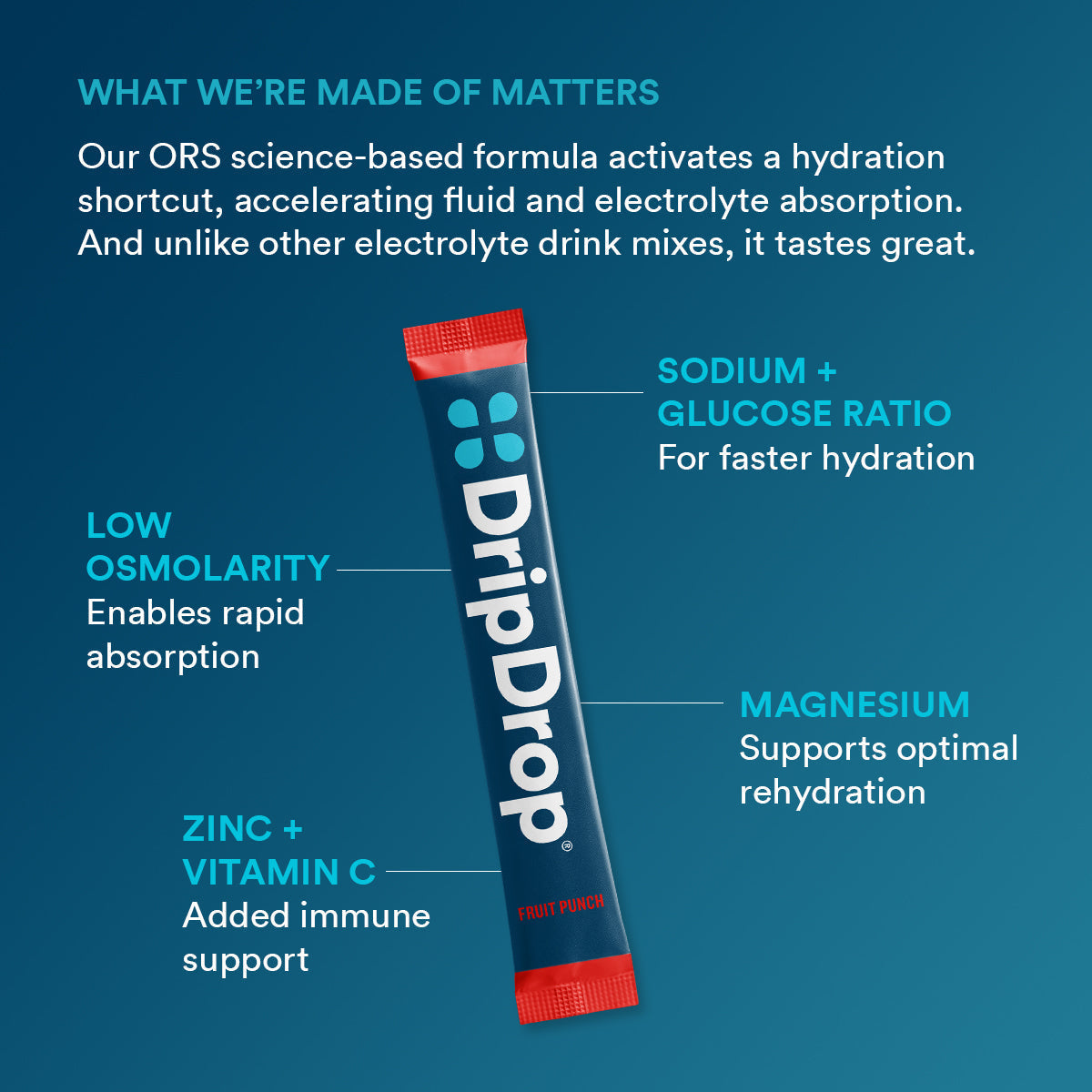 dripdrop-fruit-punch-electrolyte-powder-8-oz-sticks-32-count-m9 f2b3a962-2691-4797-85ba-ff44d403a680_large_ae14166a-5d66-4bfd-a265-a1f90cee9baf.jpg